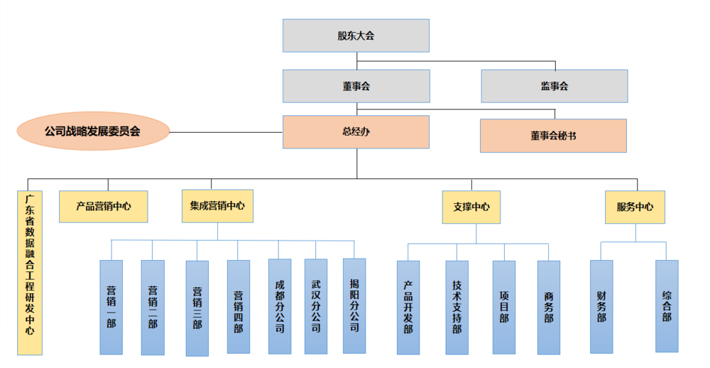 公司架构.png